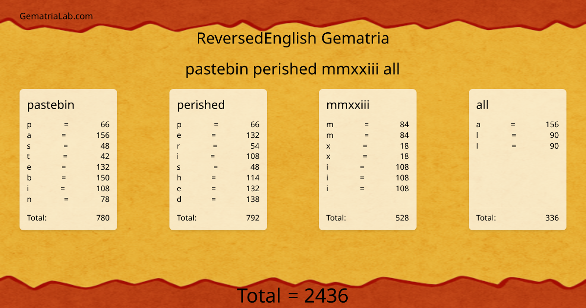 pastebin perished mmxxiii all in reversedEnglish Gematria